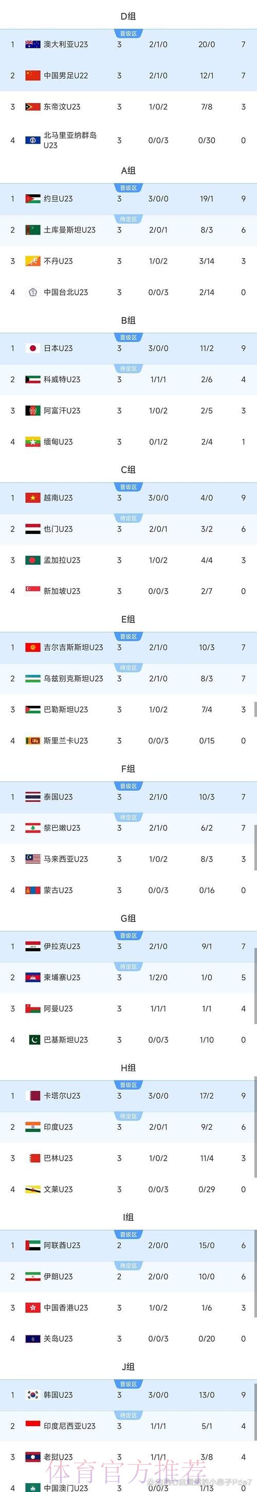 U-23亚洲杯次战 中国国奥队0:2负于韩国队 U-23亚洲杯次战 中国国奥队0:2负于韩国队